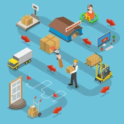 LOGISTICS DISTRIBUTION: Definition, Services & Jobs - GMU Consults