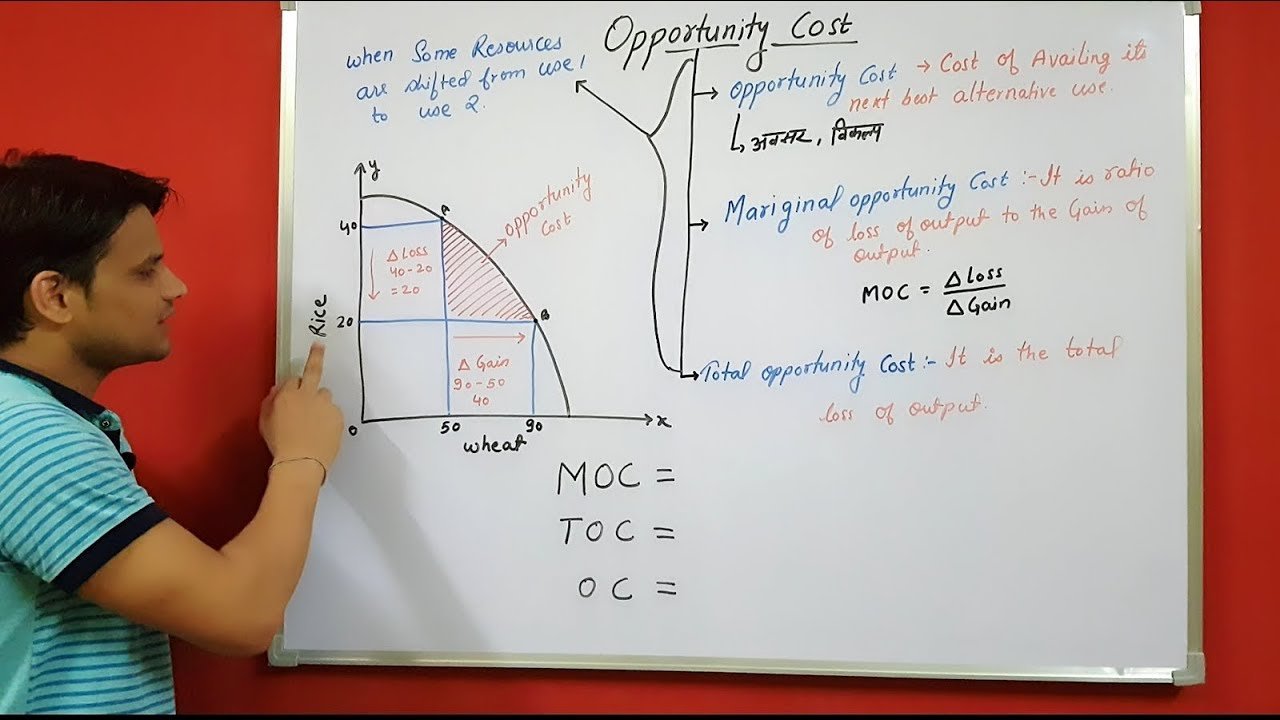 marginal-opportunity-cost-definition-formula-and-calculations-gmu