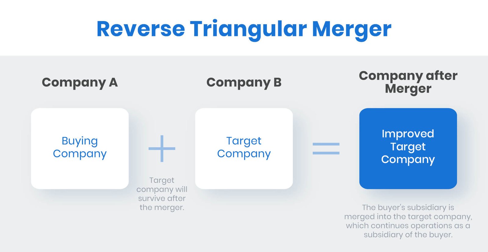 REVERSE TRIANGULAR MERGER Definition, Pros and Cons Explained GMU