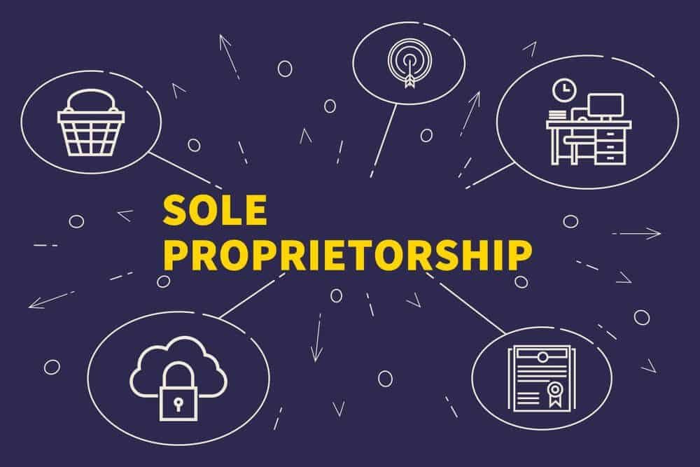 Sole Proprietorship Liability What Is The Cost Of Insurance? GMU