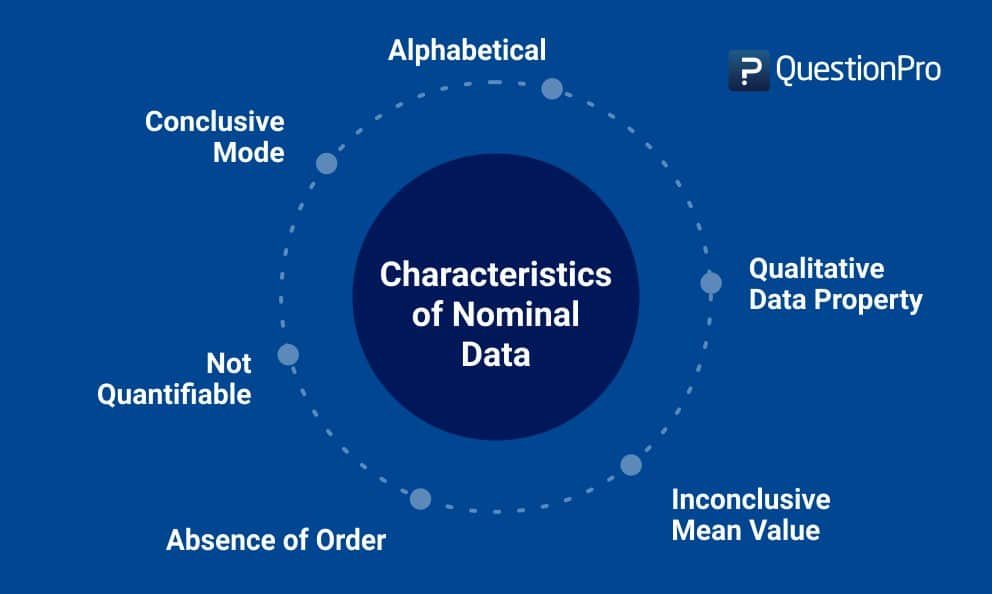 Nominal Value Another Word