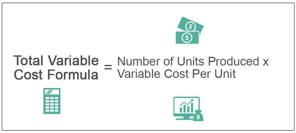 calculate total variable cost